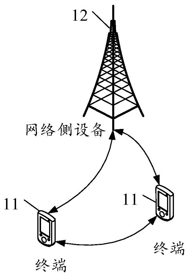 Positioning Processing Method, Terminal And Network Side Equipment ...