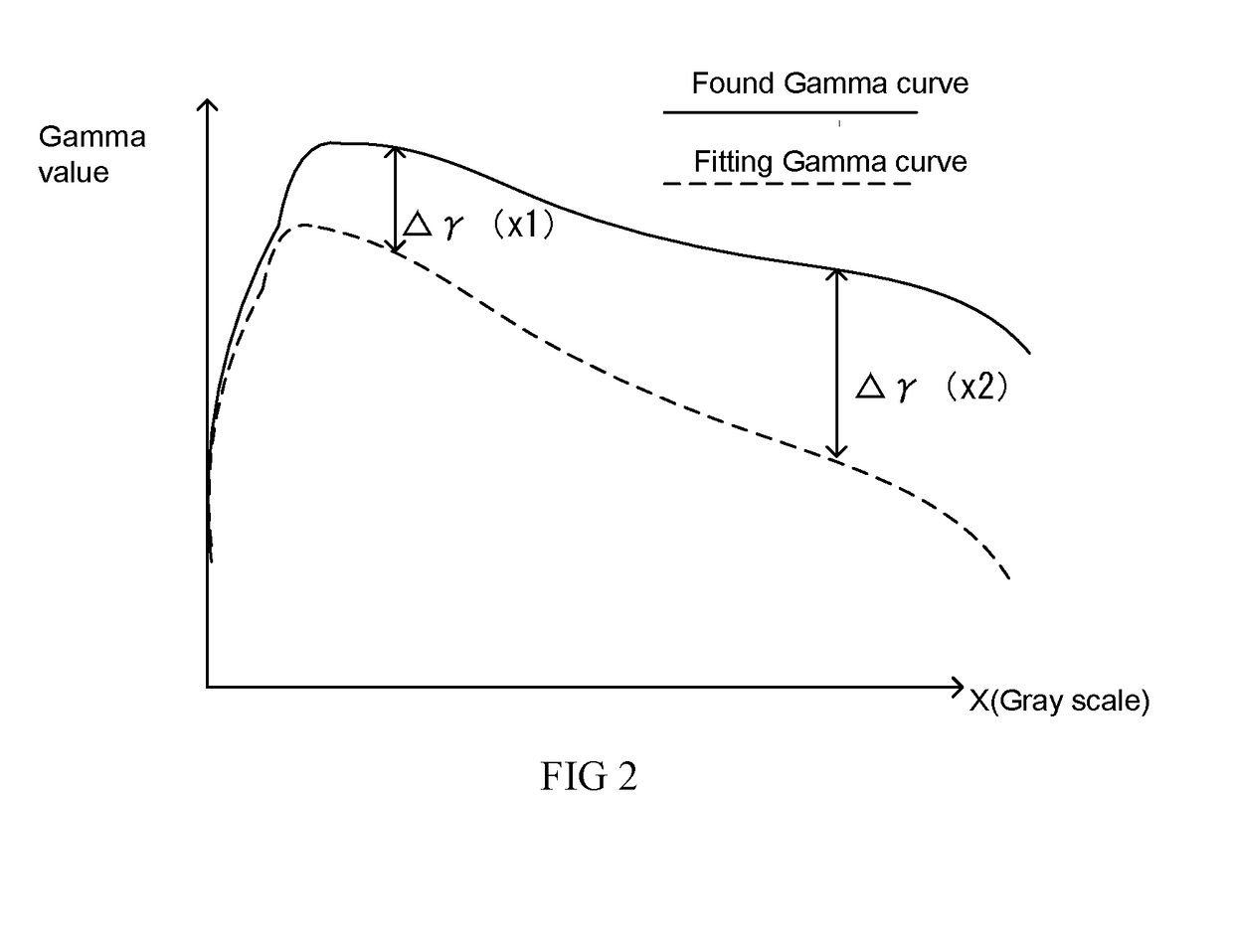 Method For Calibrating Brightness Unevenness Of OLED Display Panel