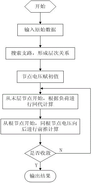 Energy-saving potential assessment method for power grid company