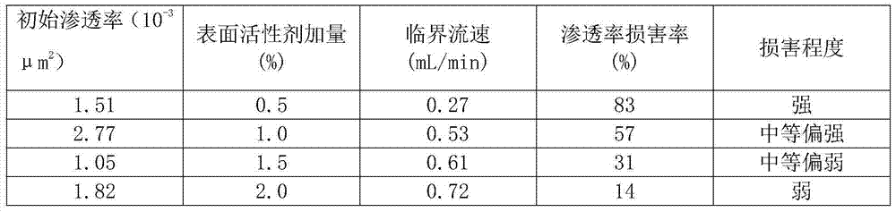 Pulverized coal stabilizer for coal bed gas reservoir and application method thereof