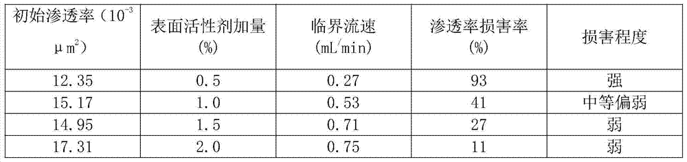 Pulverized coal stabilizer for coal bed gas reservoir and application method thereof