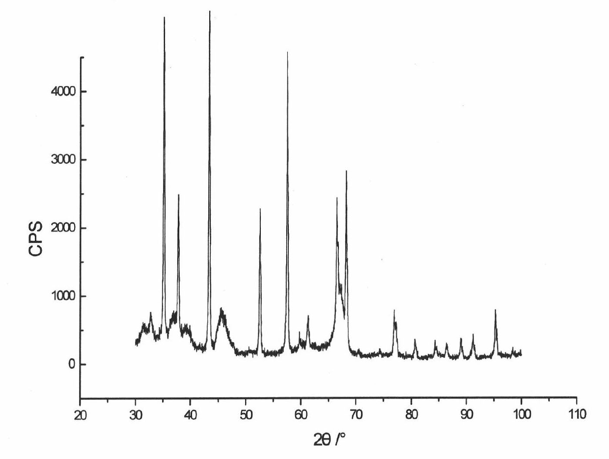 Preparation method of nanometer zinc powder based on reducing atmosphere produced by methanol catalytic pyrolysis