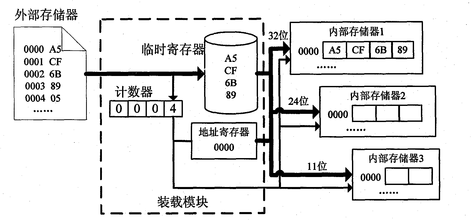 Method for dynamically loading embedded type Java processor microcode instruction set