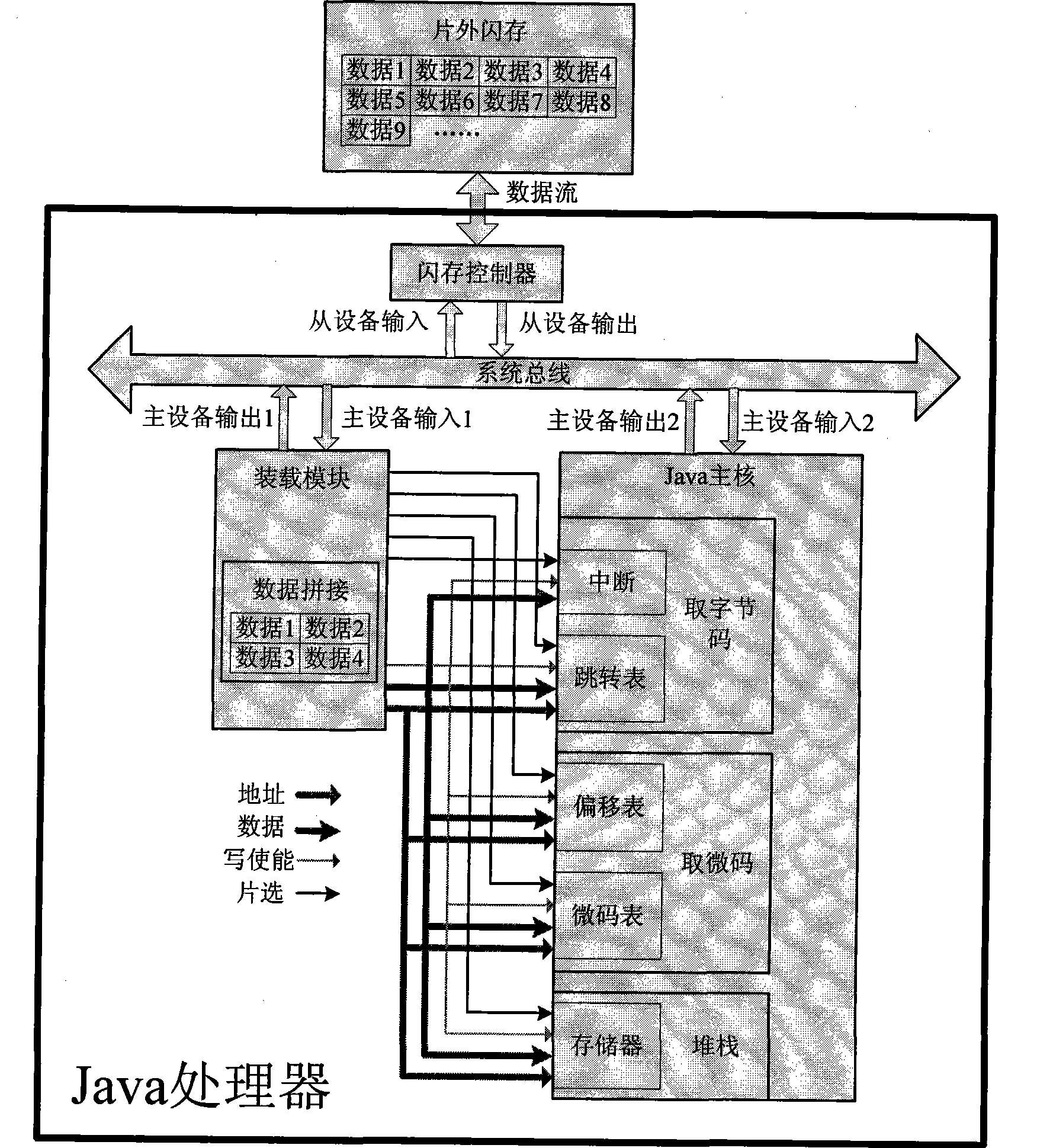 Method for dynamically loading embedded type Java processor microcode instruction set