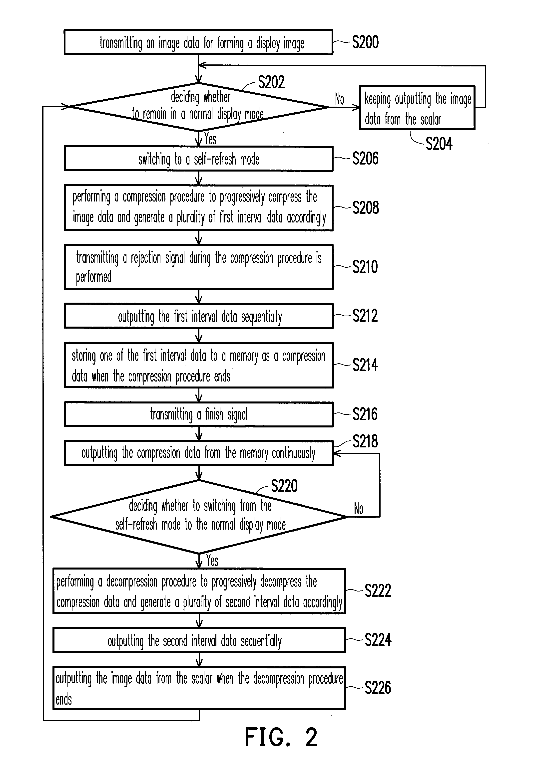 Panel control device and operation method thereof