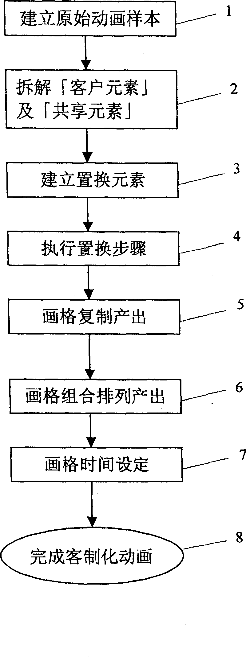 Method for rapid generating customizing cartoon with flat image as basic