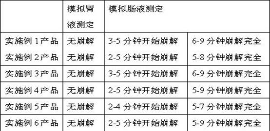 A kind of hypromellose enteric-coated empty capsule with calcium salt, potassium salt and sodium salt gel