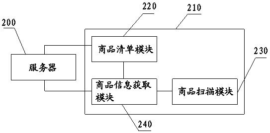 Shopping method based on mobile terminal, system and mobile terminal thereof