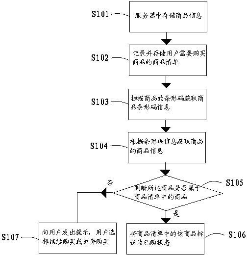 Shopping method based on mobile terminal, system and mobile terminal thereof