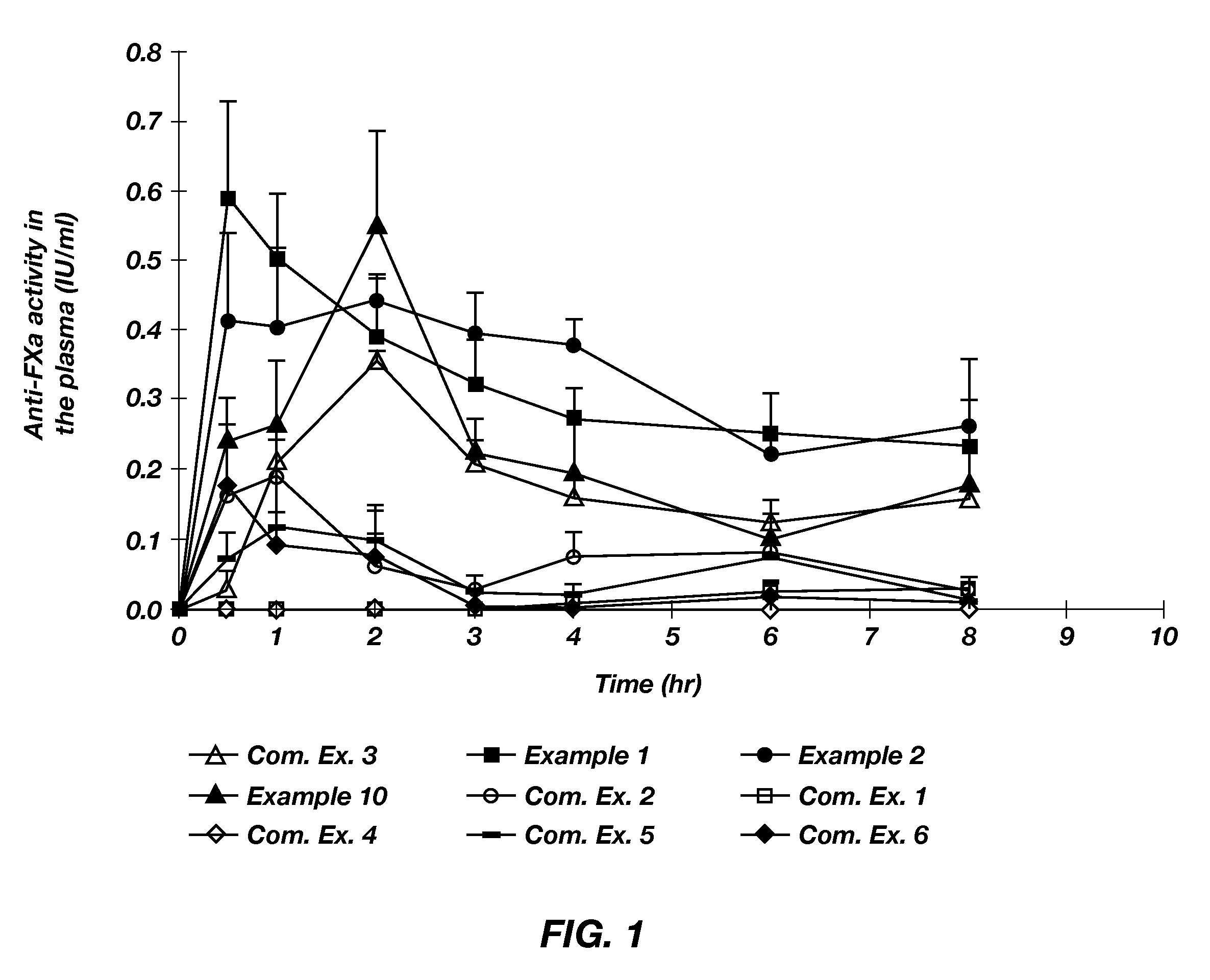 Pharmaceutical compositions containing heparin derivatives