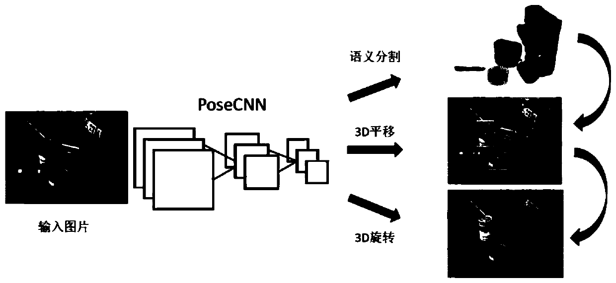 Stacked object 6D pose estimation method and device based on deep learning