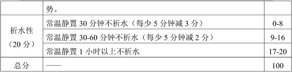 Custard premixed powder containing oat bran and application method of custard premixed powder