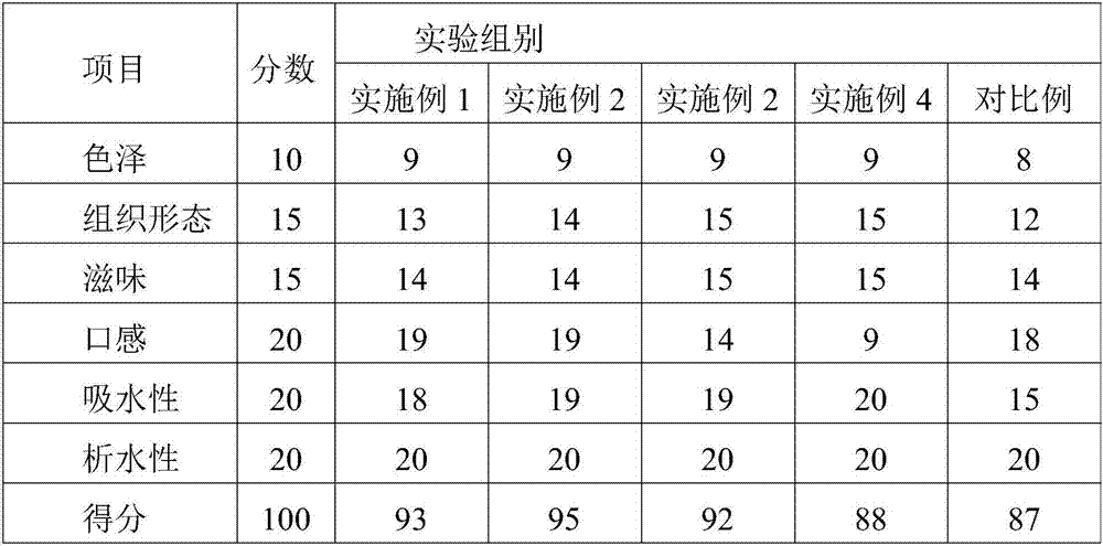 Custard premixed powder containing oat bran and application method of custard premixed powder