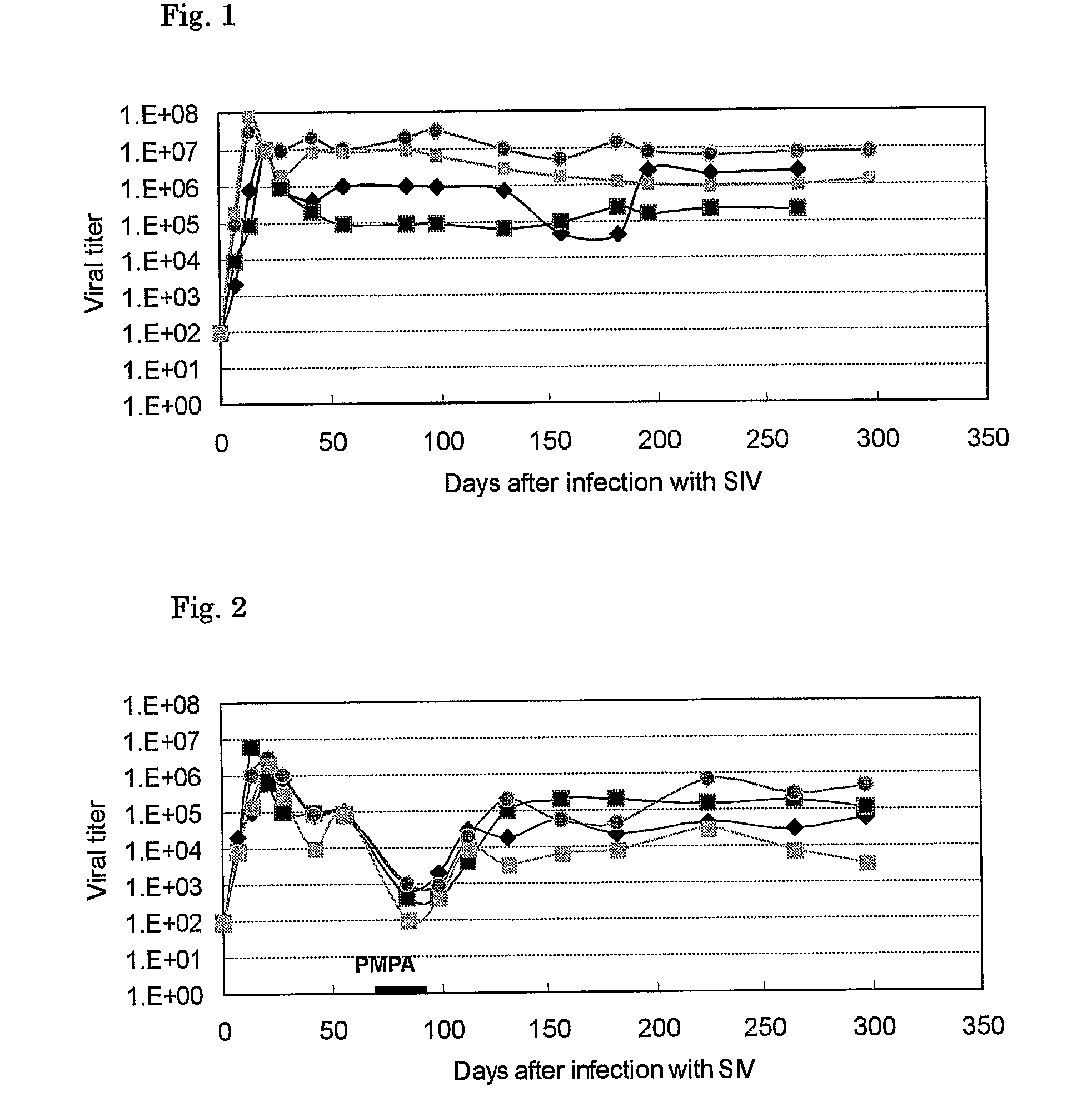 Method For Treatment of Hiv Infection