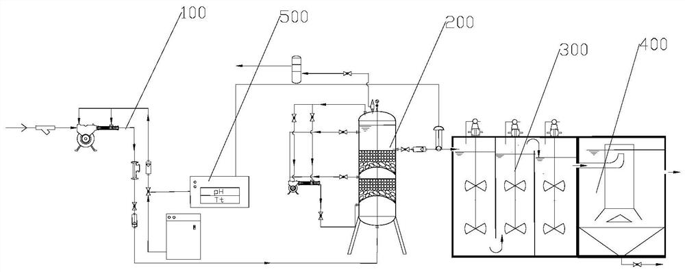 Electroless Plating Wastewater Advanced Treatment Method