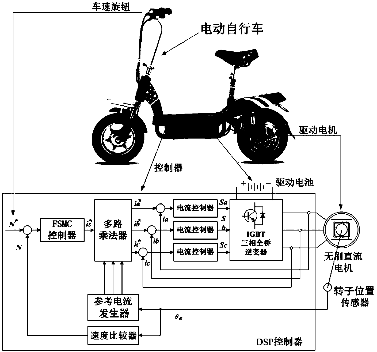 Electric bicycle intelligent control system and control method thereof