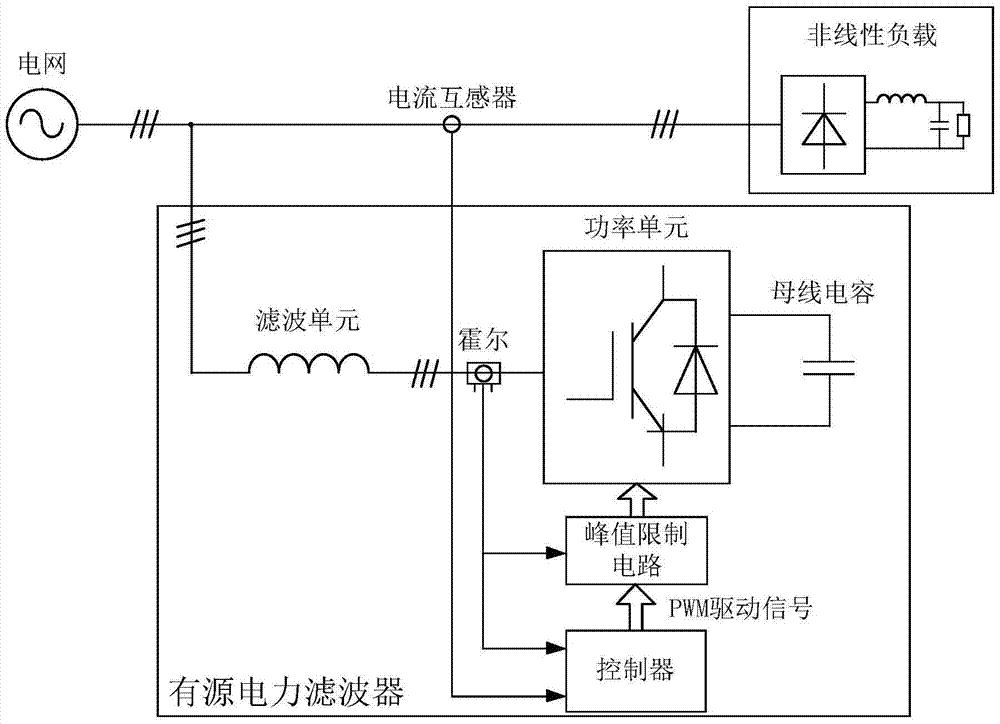 An active power filter and its peak current limiting method