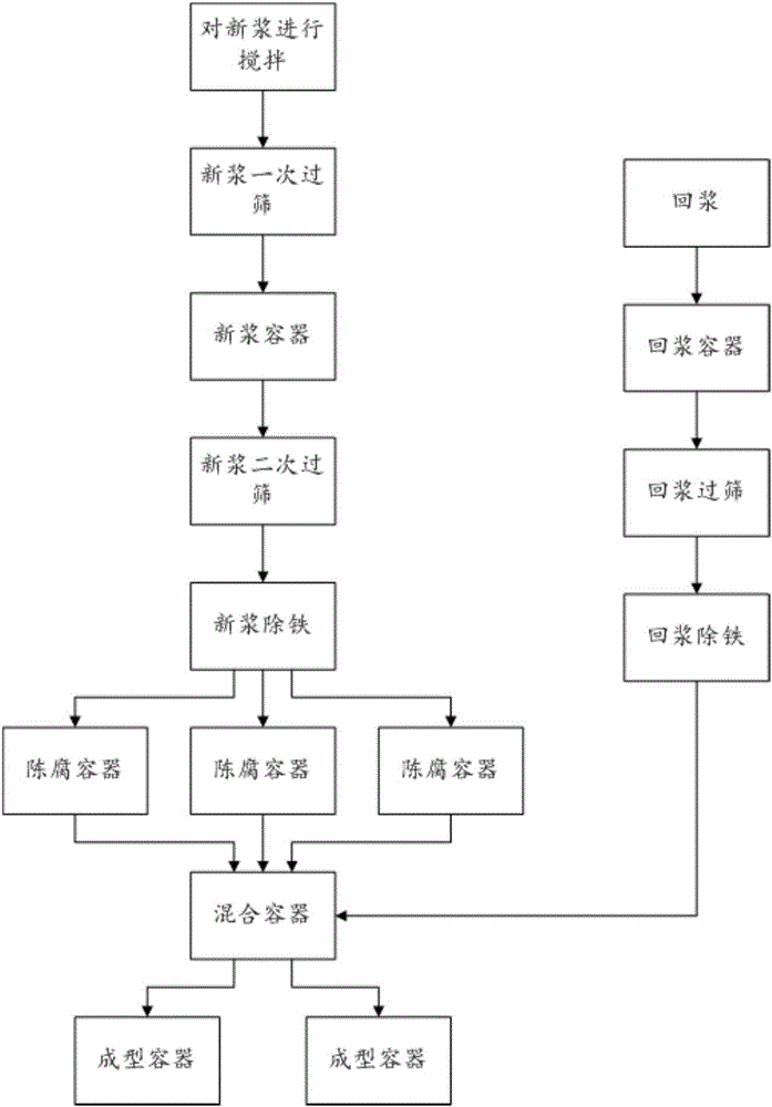 Slurry returning method