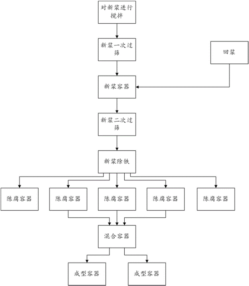 Slurry returning method