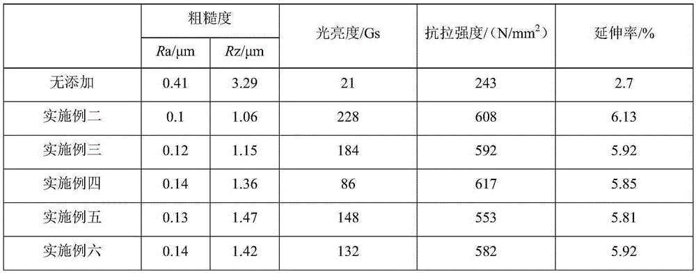 Three-component acid bright copper plating additive and application thereof in electroplating process and electrolytic copper foil manufacturing process