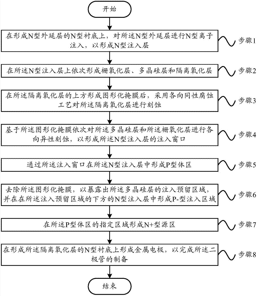 Preparation method of diode and diode