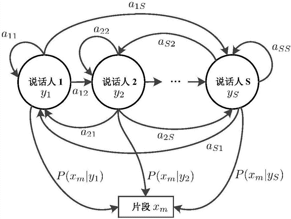 Speaker marking method