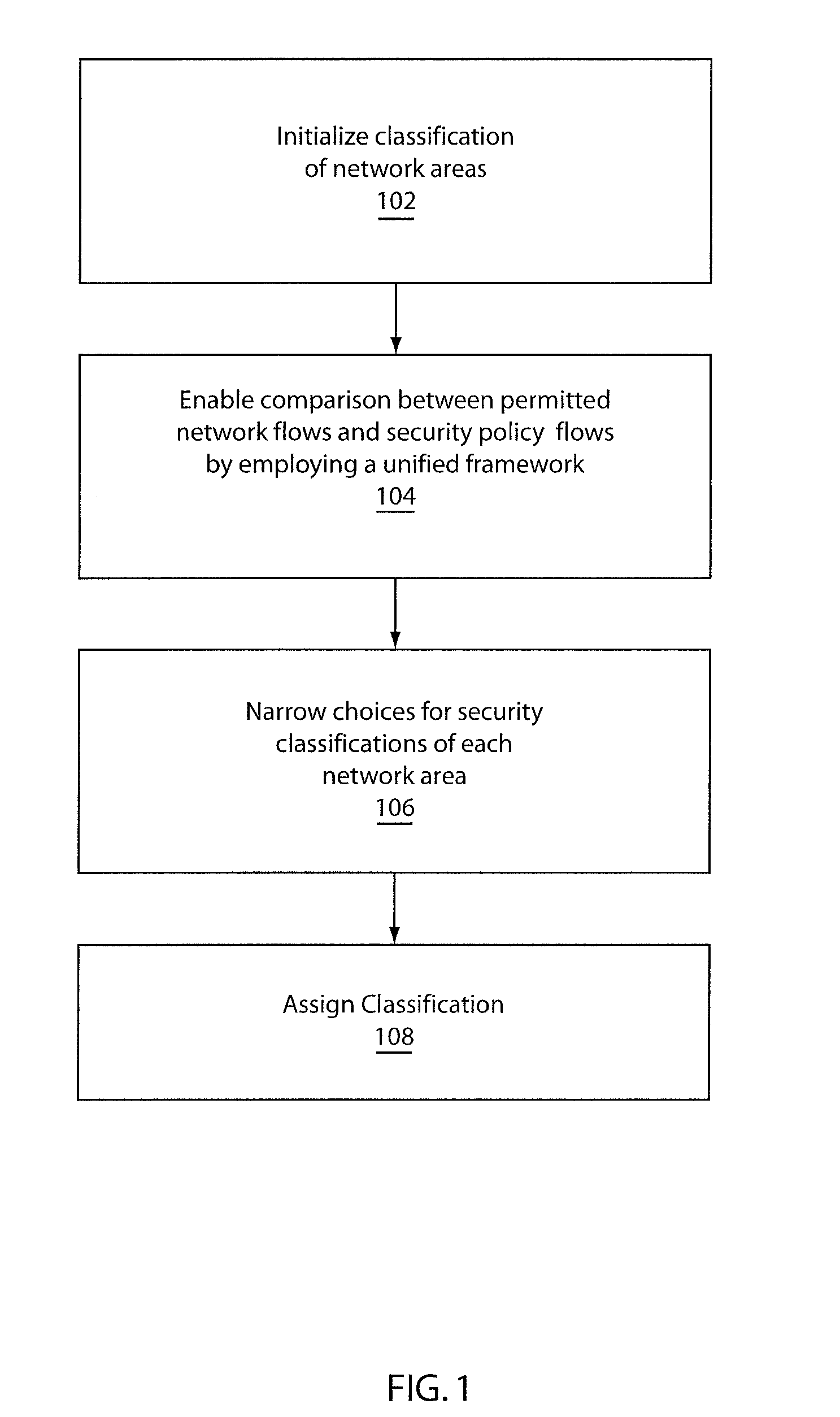 System and method for automatically discovering security classification of hosts