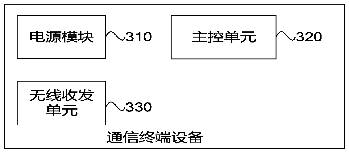 Wireless communication method and system