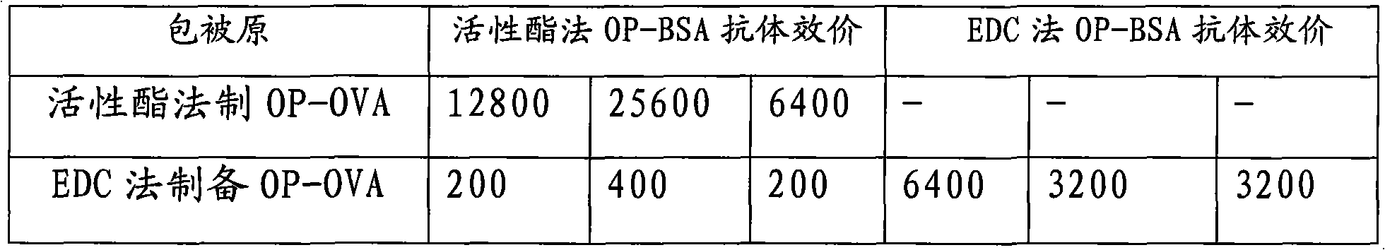 Broad-spectrum pesticide residue immunity test strip and preparation method and application thereof