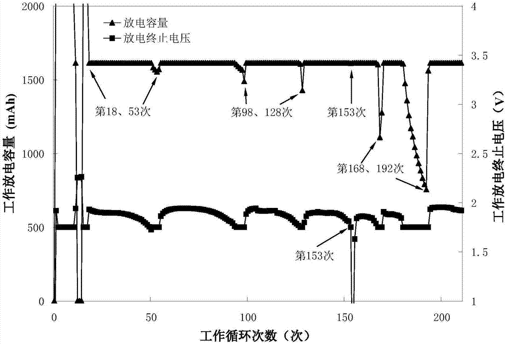 Circuit used for prolonging service life of lead-acid storage batteries or battery packs