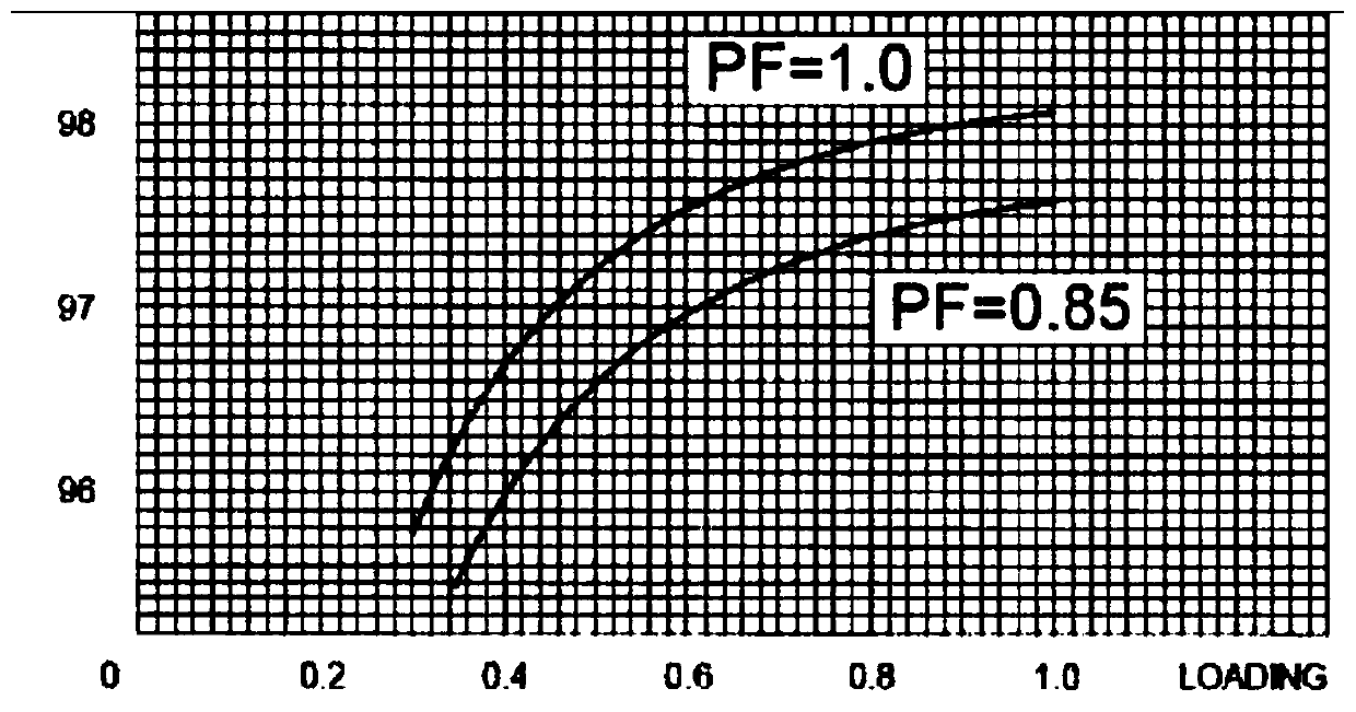 Hydroelectric generating set generator fault diagnosis method based on efficiency and loss