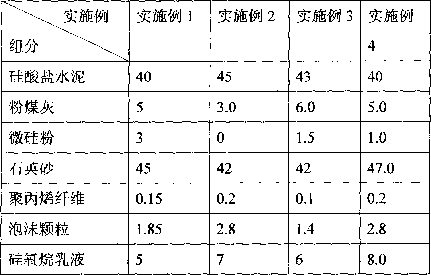 Polystyrene foam particle heat insulation mortar