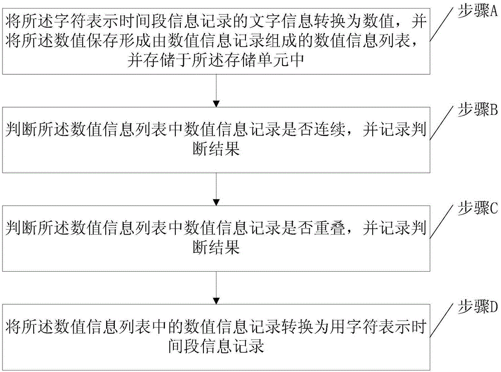 System and method for converting time information