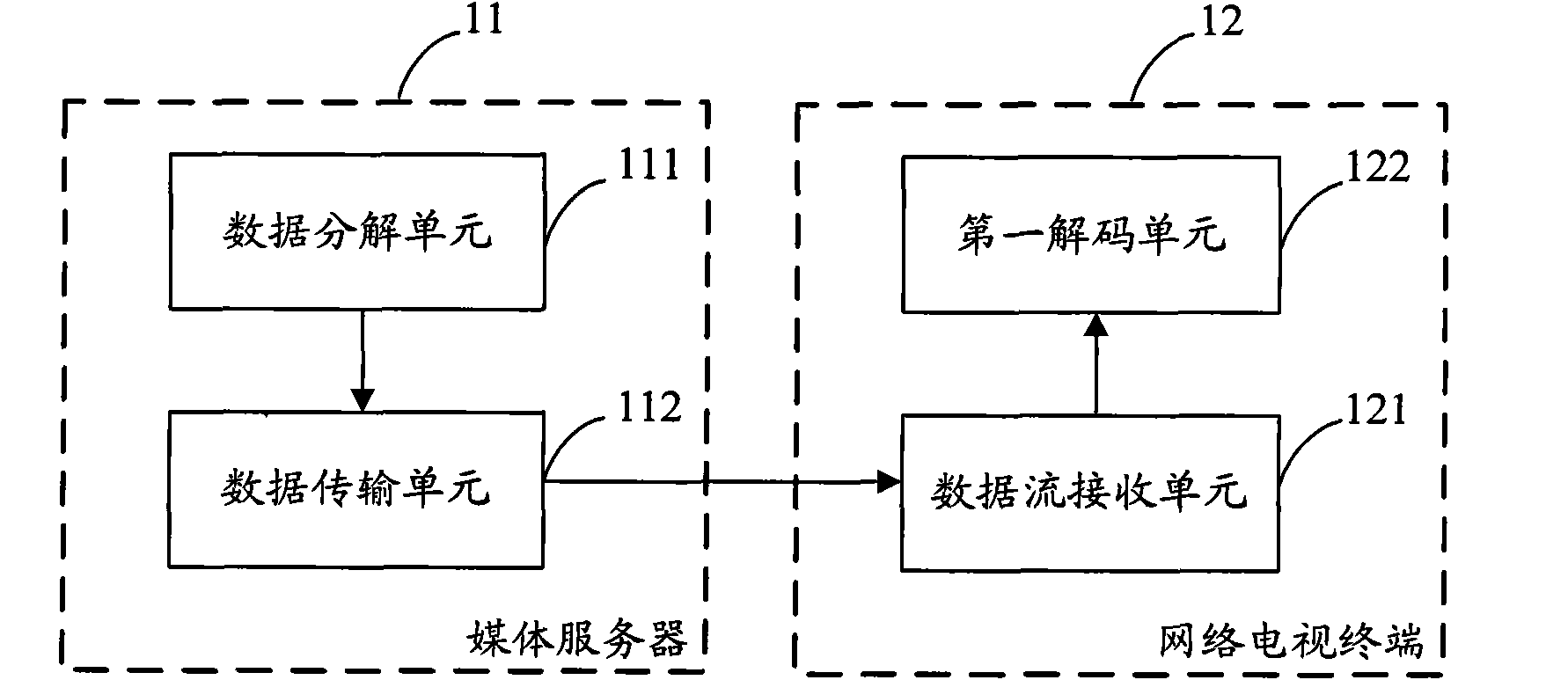 Method for switching television channels and system and device thereof