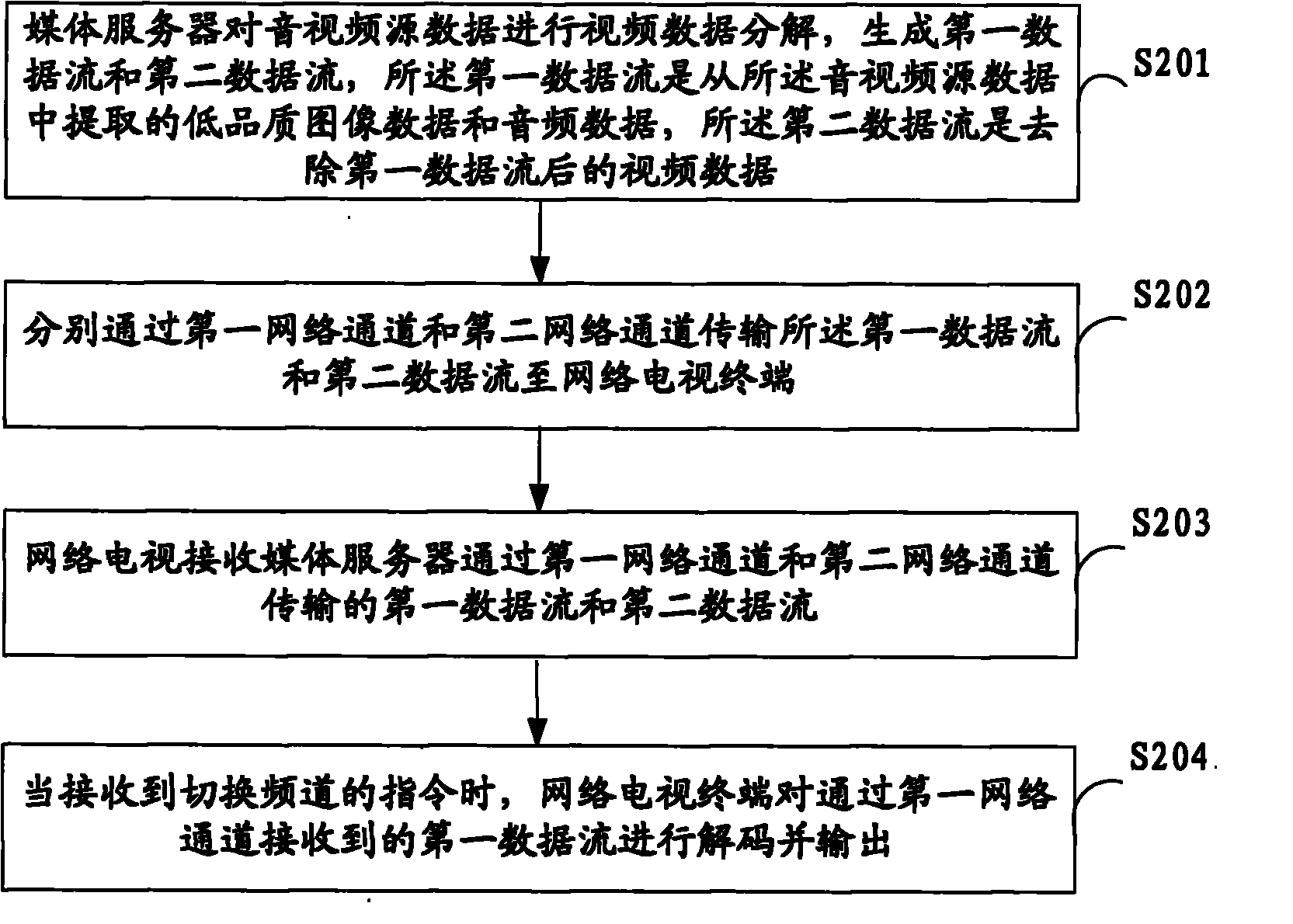 Method for switching television channels and system and device thereof