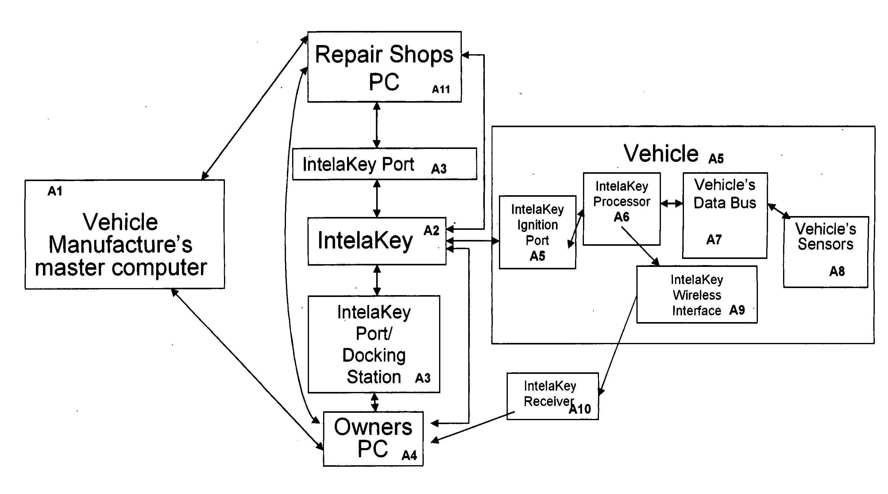 System and method for using a vehicle's key to collect vehicle data and diagnose mechanical problems, to store and compare security data to allow only authorized use of vehicles and a method to automatically set vehicle features usng the key