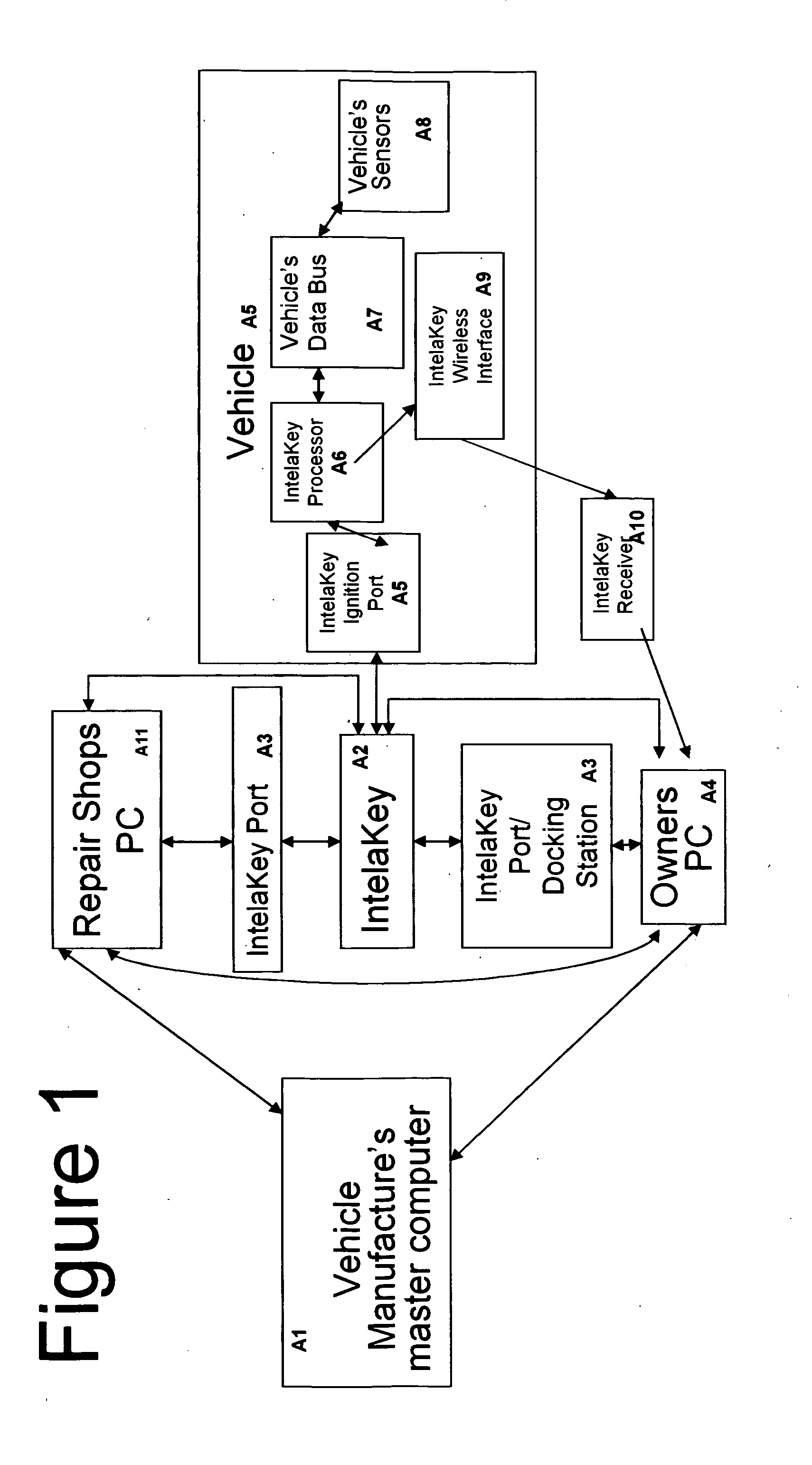 System and method for using a vehicle's key to collect vehicle data and diagnose mechanical problems, to store and compare security data to allow only authorized use of vehicles and a method to automatically set vehicle features usng the key
