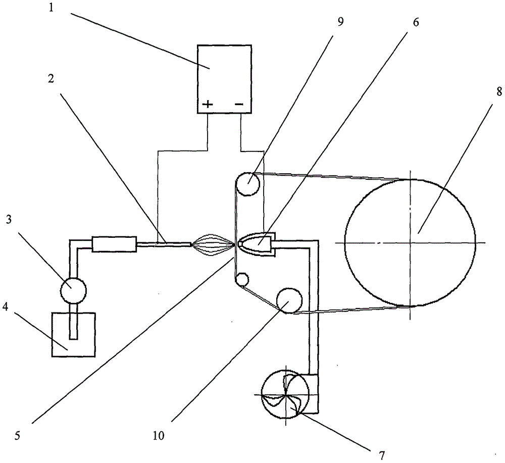 A negative pressure airflow collection method and device for electrospun micro-nano fibers