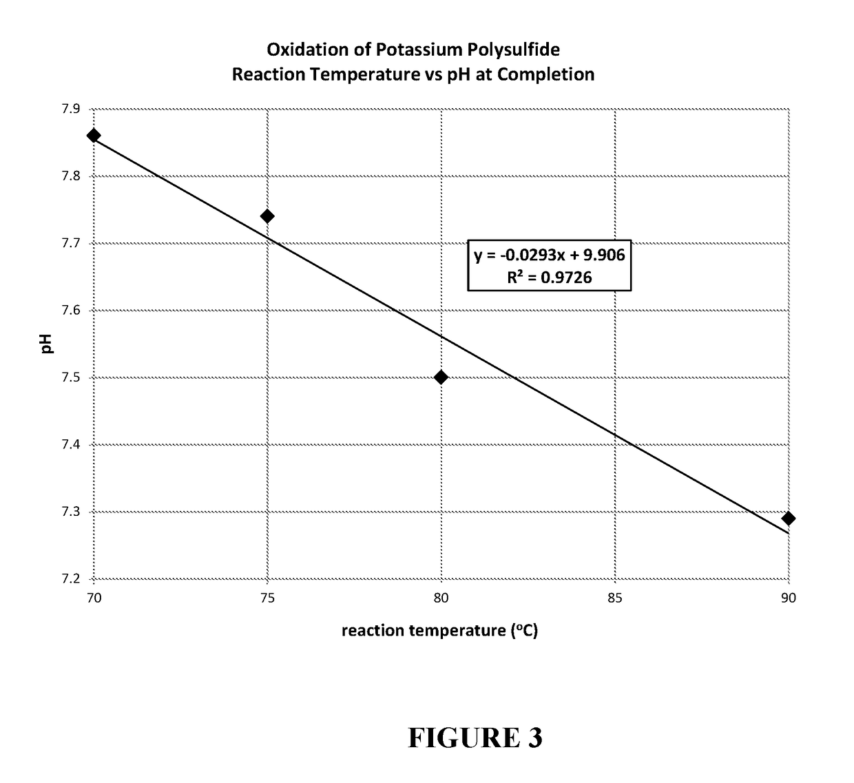 Oxidation process for producing potassium thiosulfate