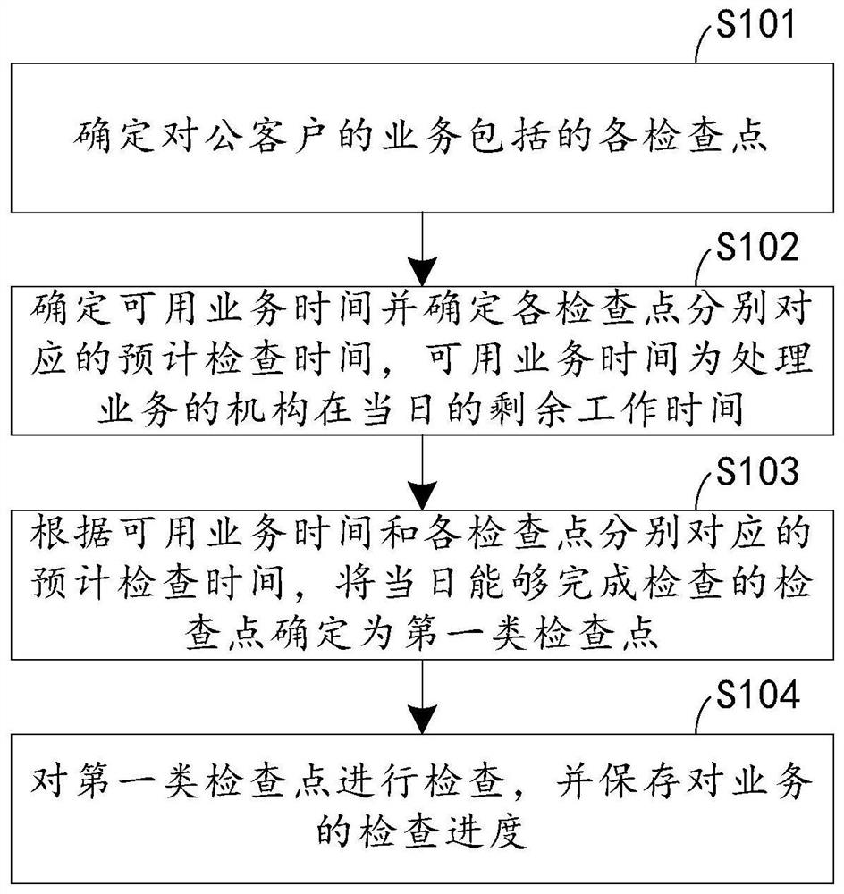 Business processing method and system