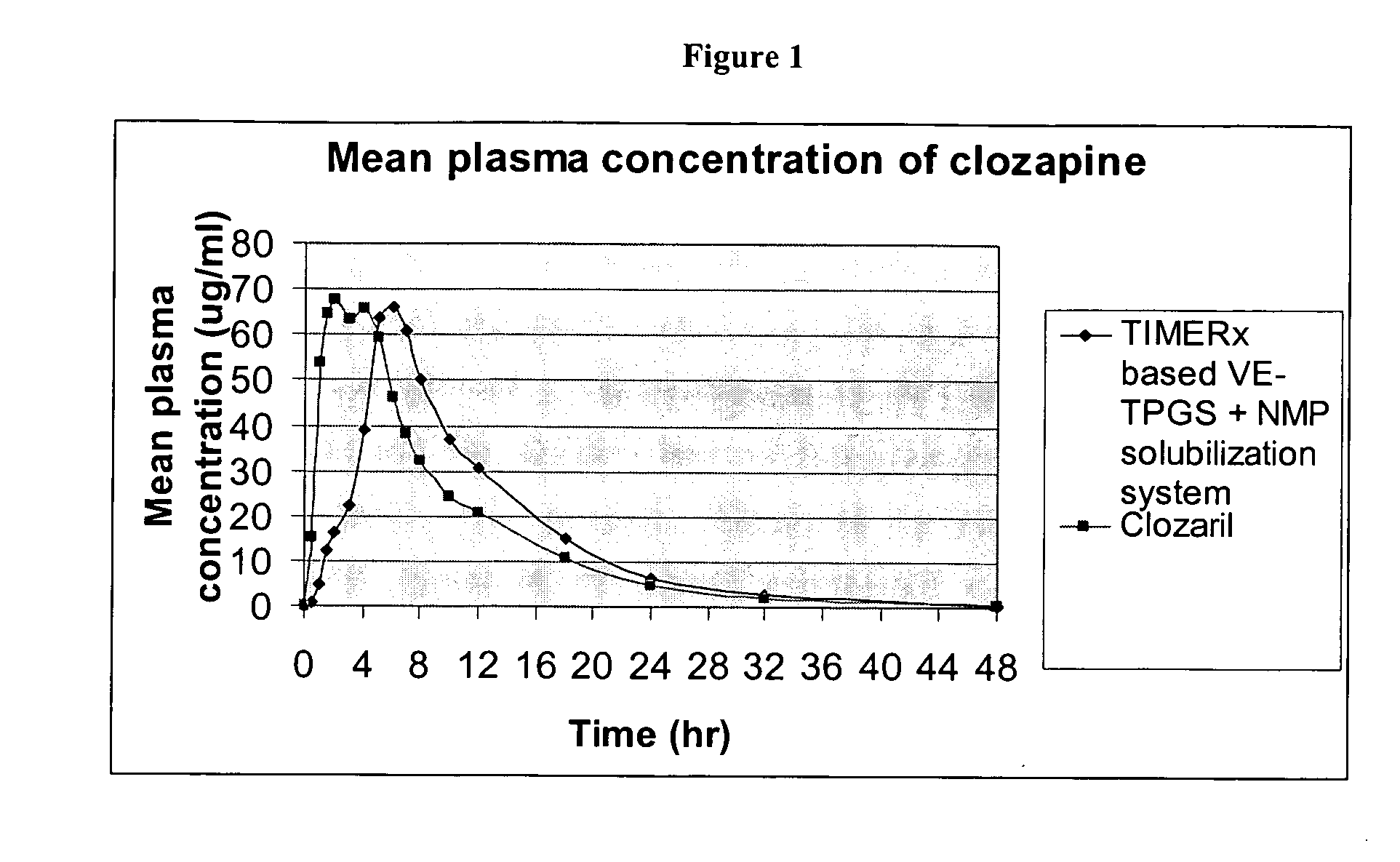Controlled-release emulsion compositions
