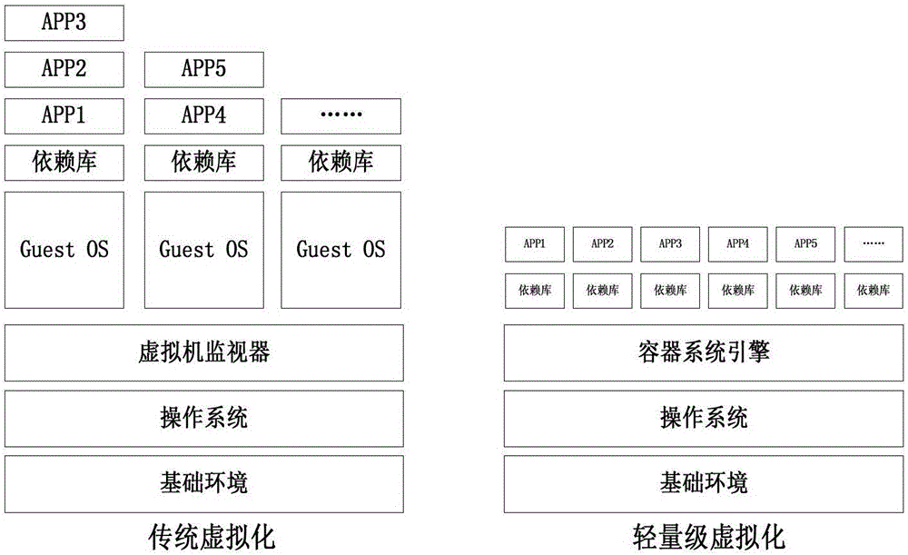 Distributed cloud simulation method and system based on lightweight virtualization architecture