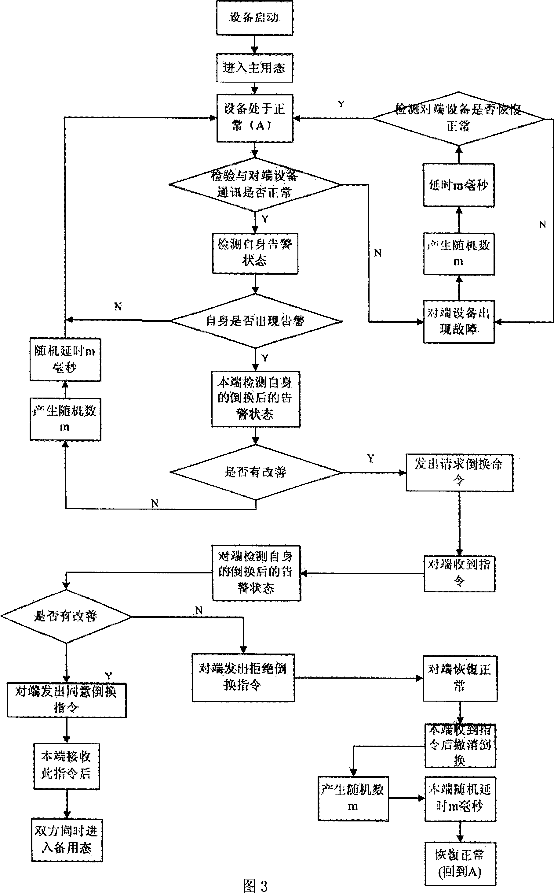 Master and slave converting method for communication link circuit