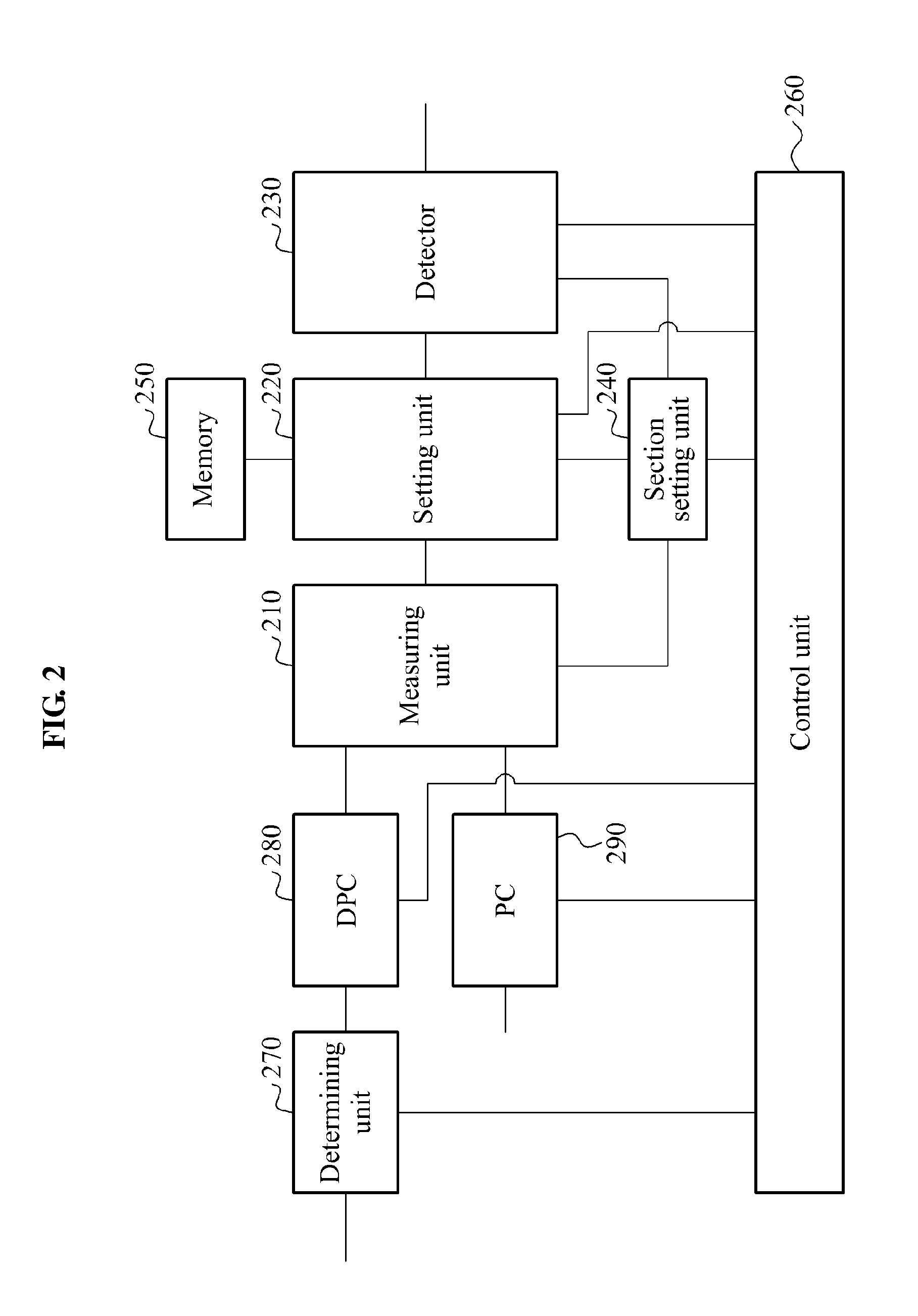 Apparatus and method for detecting error