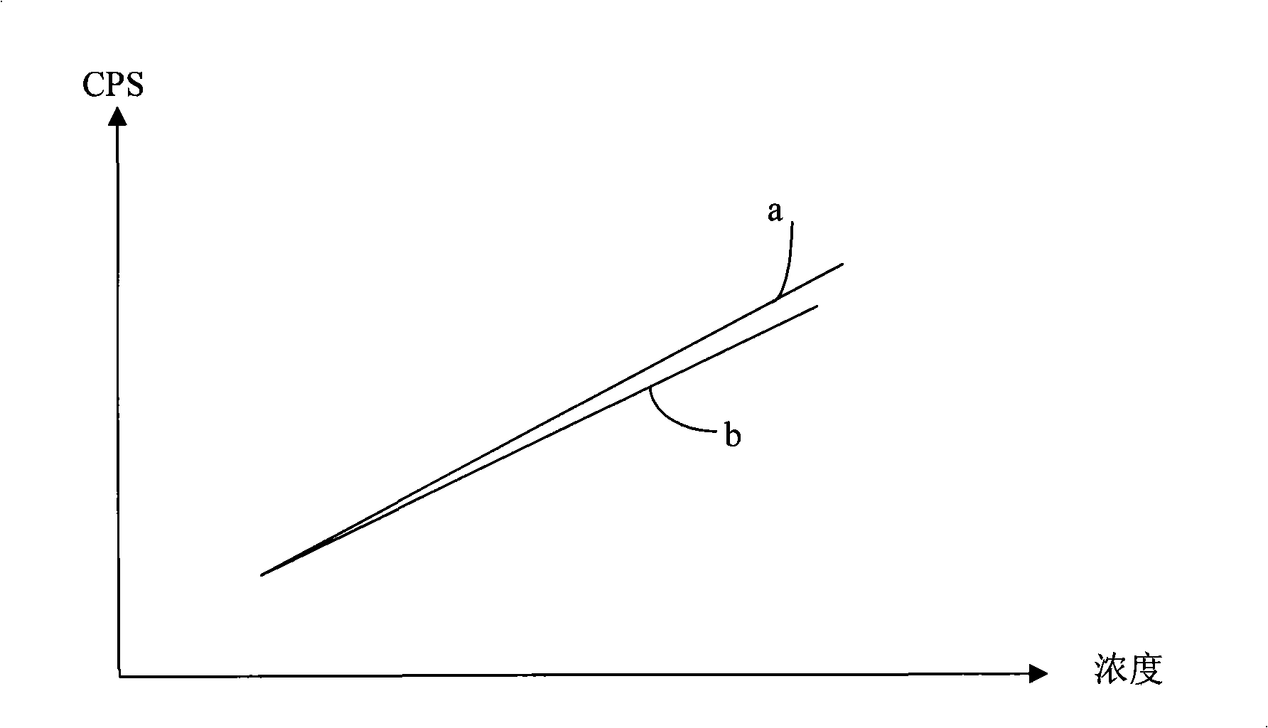 Correcting method of boron and phosphorus content measurement in BPSG