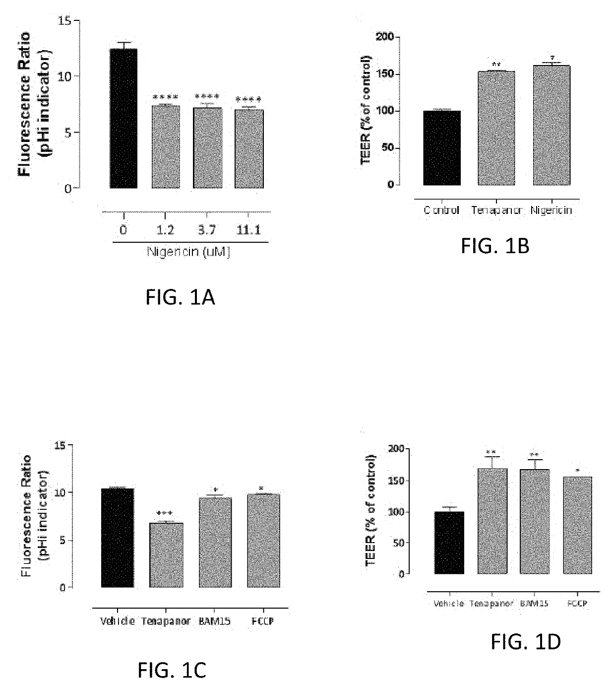 Compounds and methods for inhibiting NHE-mediated antiport in the treatment of disorders associated with fluid retention or salt overload and gastrointestinal tract disorders