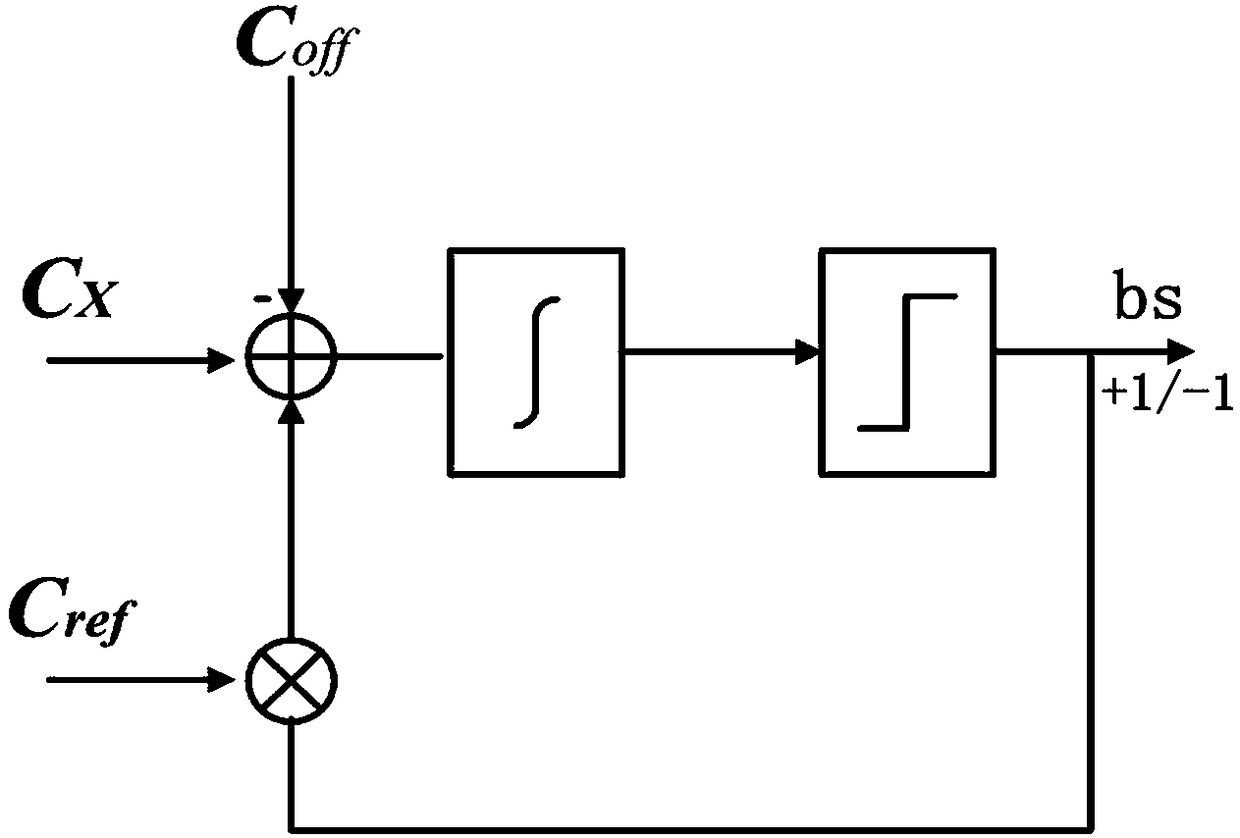Capacitive sensor detection method based on Sigma-Delta modulation