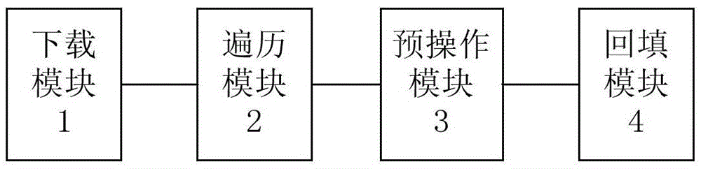 Method and system for optimizing virtual machines of java cards