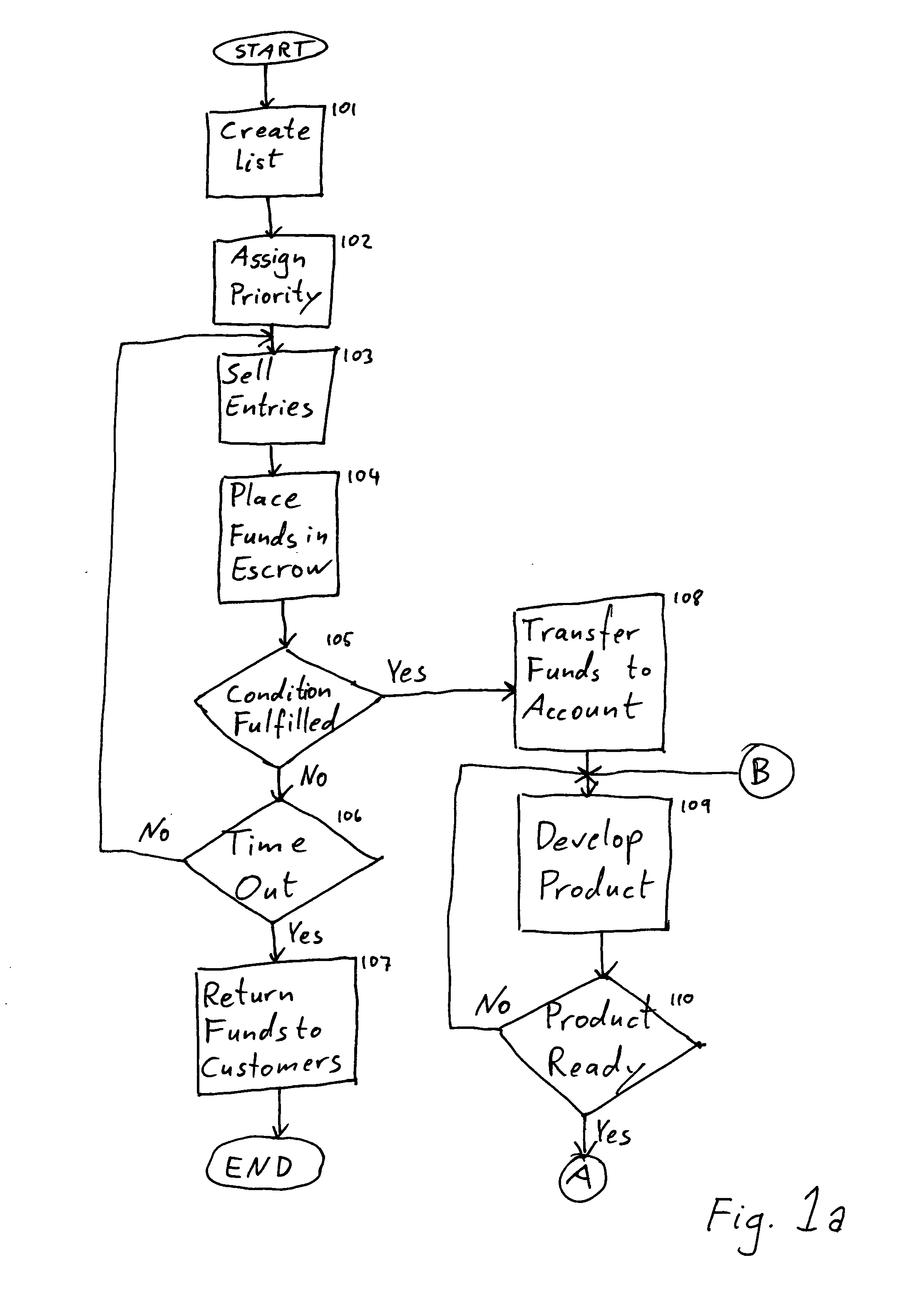 Method and system for administrating funding of product development