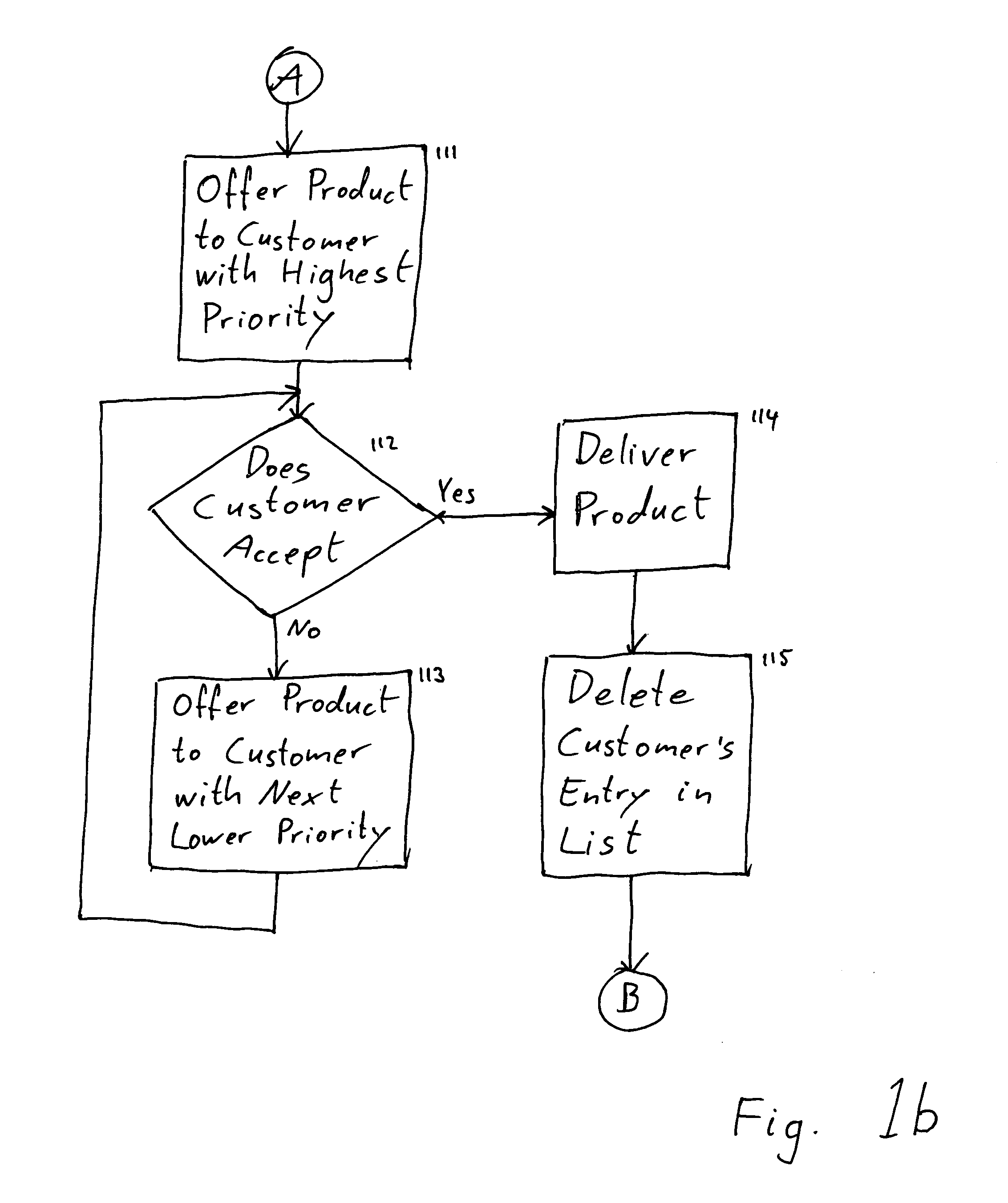 Method and system for administrating funding of product development